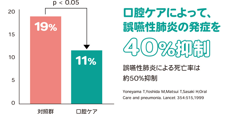 入れ歯の専門的な洗浄の必要性