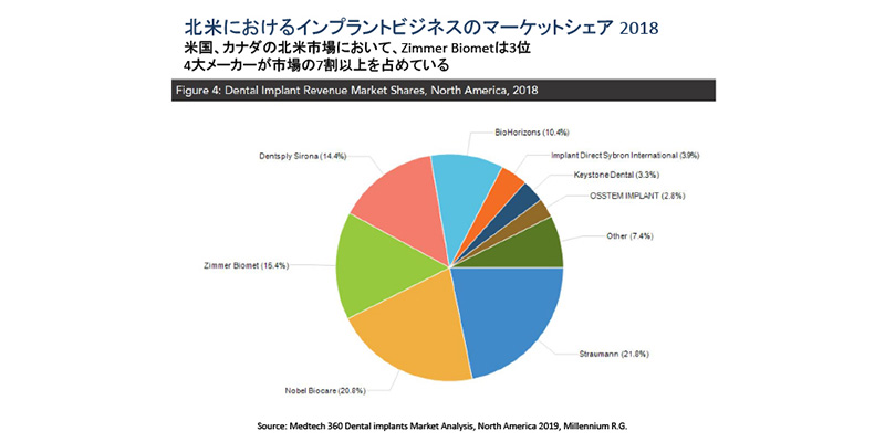 インプラントのメーカーにもこだわっています